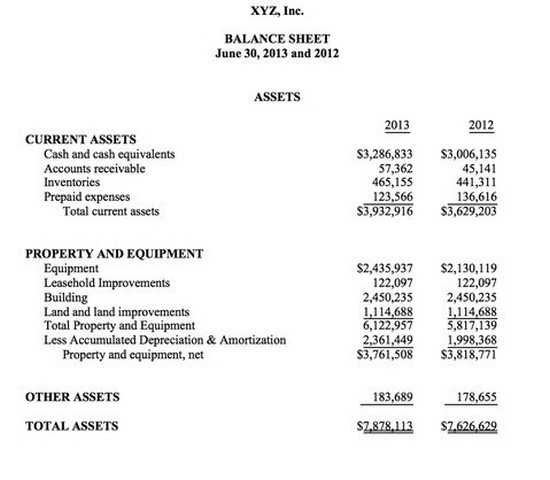 Assets section of a comparative balance sheet