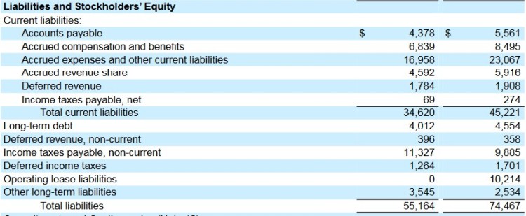 Google's 2019 fiscal year-end liabilities section of the balance sheet