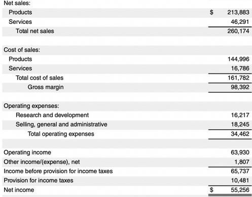 Picture of an Income Statement